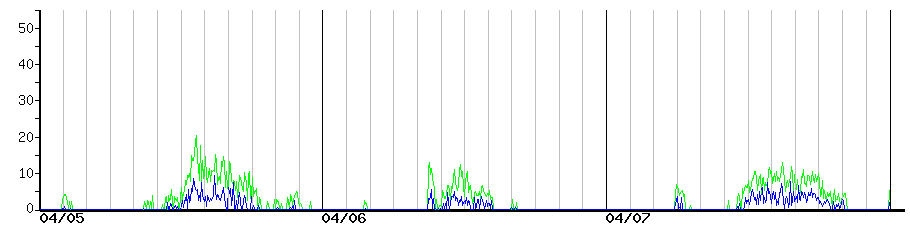 image graph