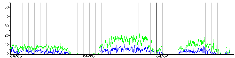 image graph