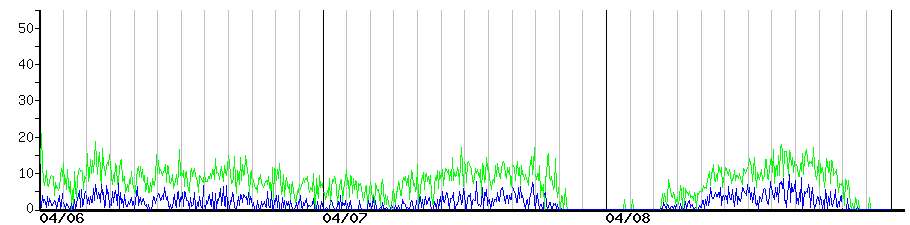 image graph
