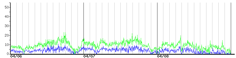 image graph