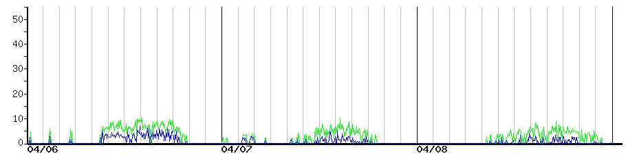 image graph