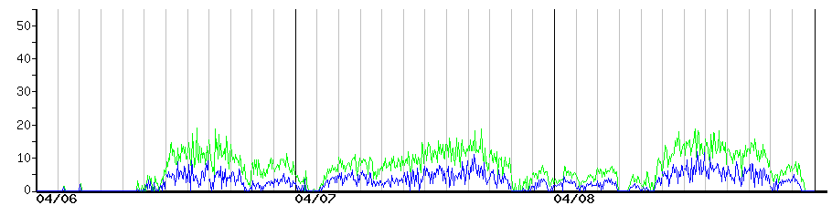 image graph