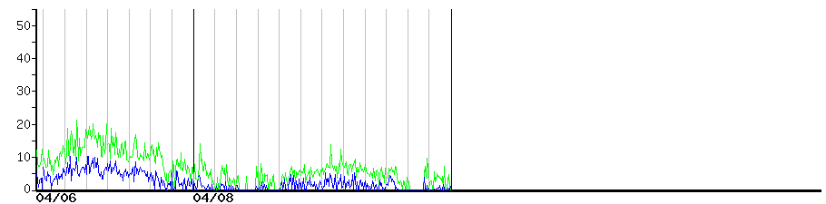 image graph