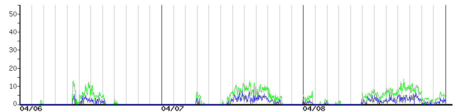 image graph