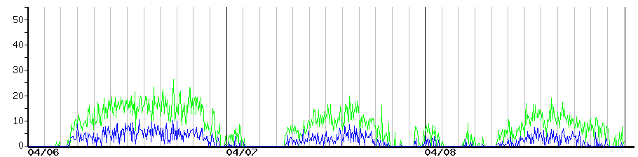 image graph