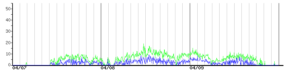 image graph