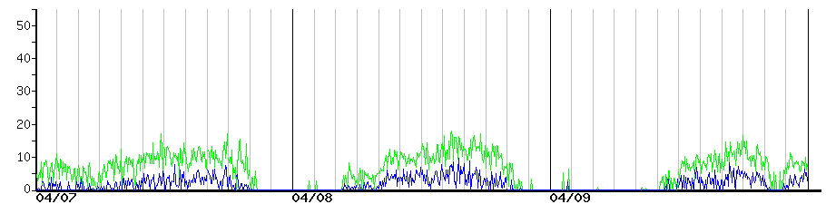 image graph