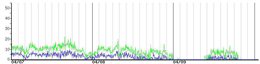 image graph