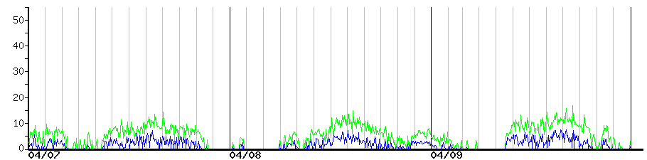 image graph