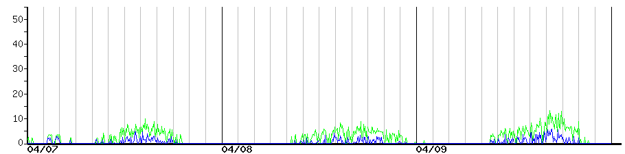 image graph