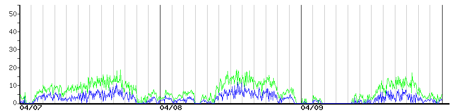 image graph