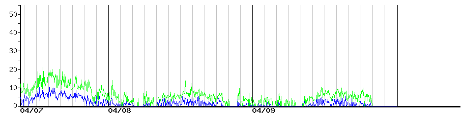 image graph