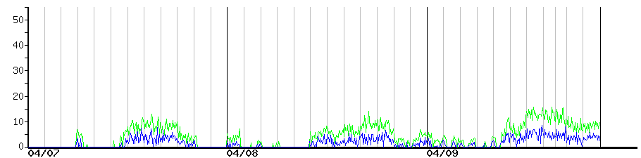 image graph