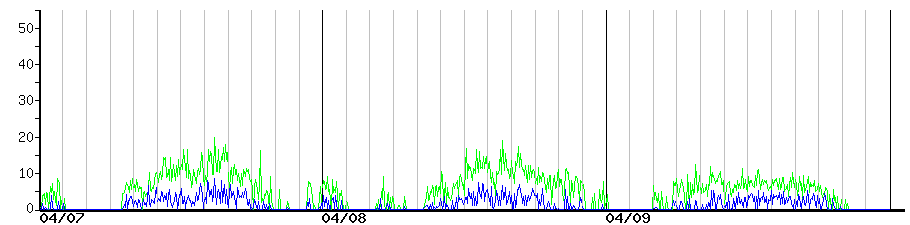 image graph
