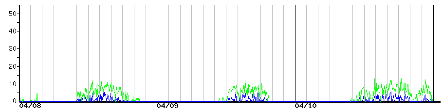 image graph