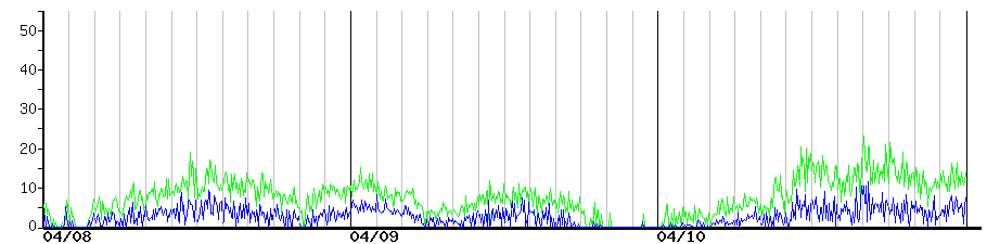 image graph