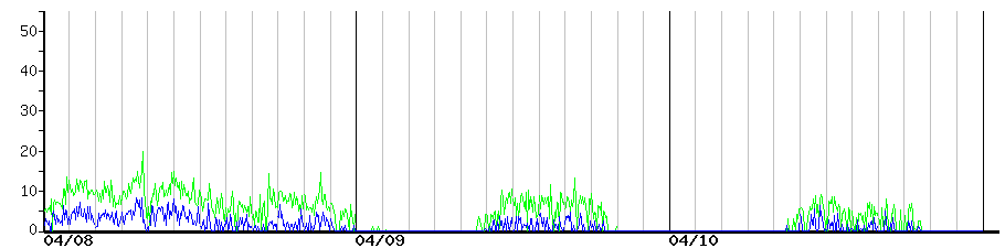 image graph