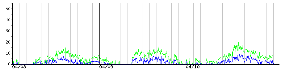 image graph