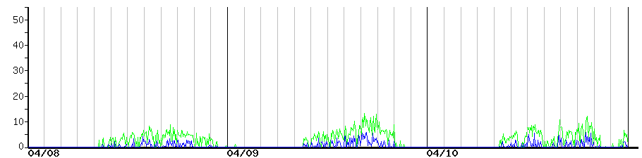 image graph
