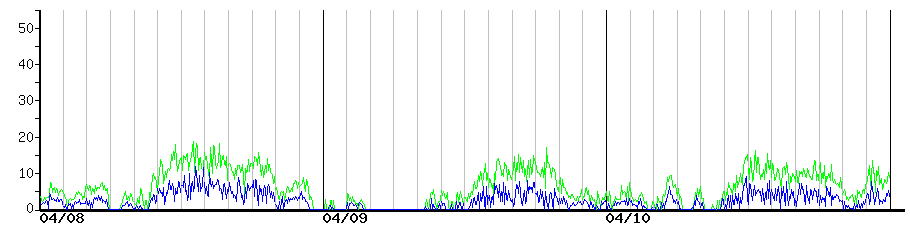 image graph