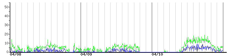 image graph