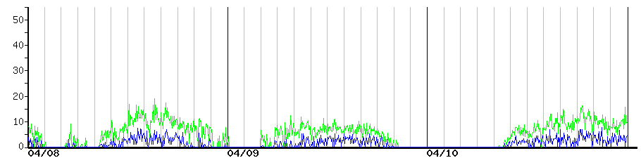 image graph