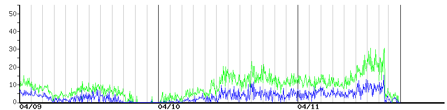 image graph