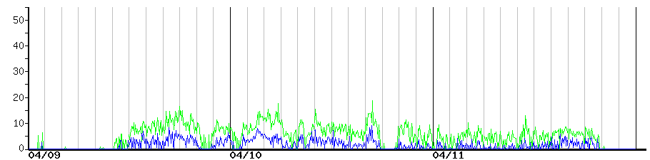 image graph