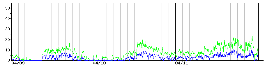image graph