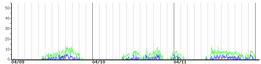 image graph