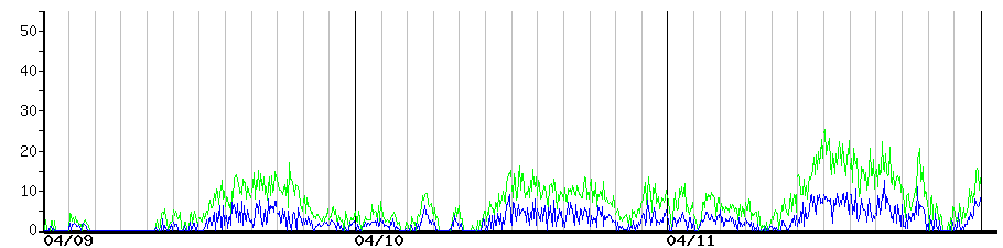 image graph