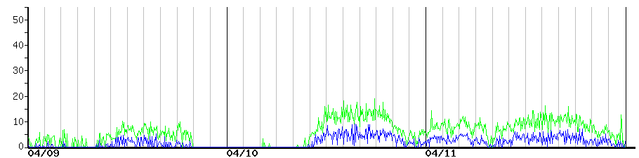 image graph
