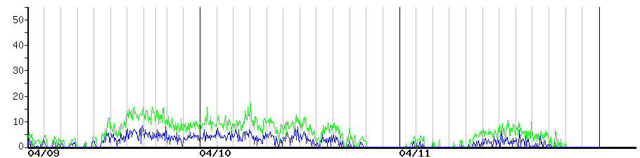 image graph
