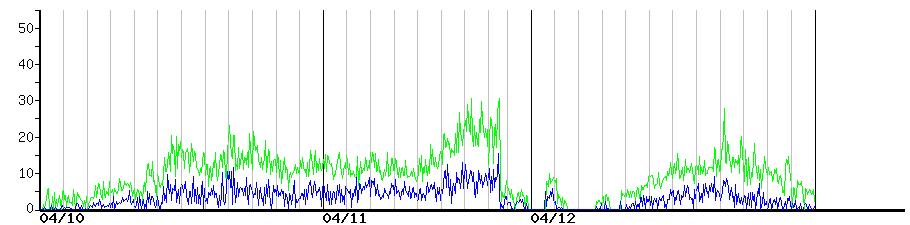 image graph