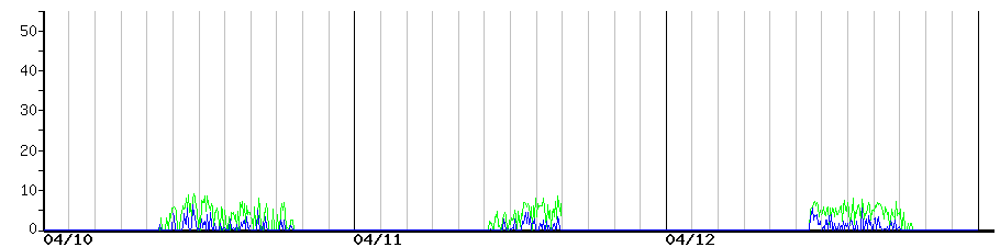 image graph