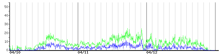 image graph