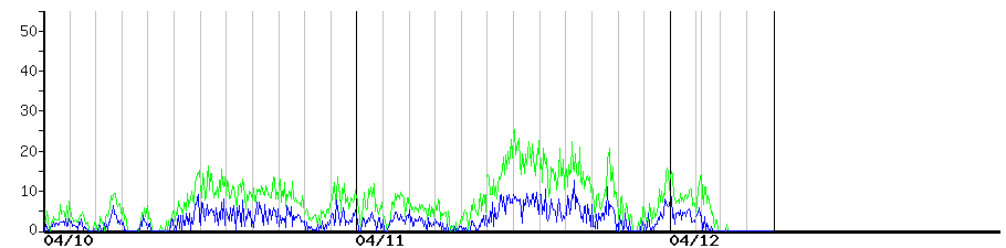 image graph