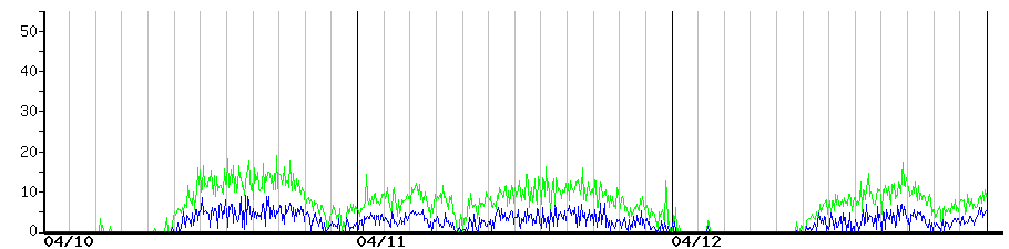 image graph