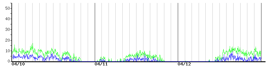 image graph