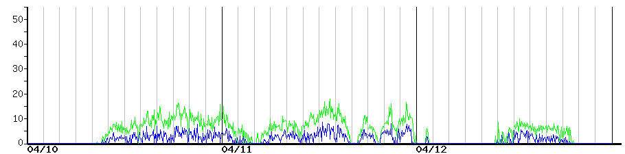 image graph