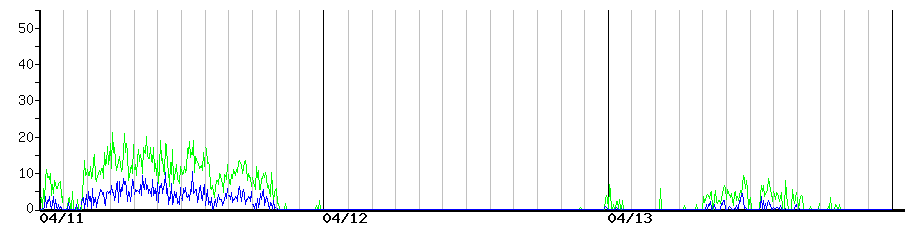 image graph