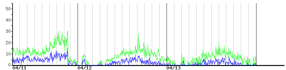 image graph