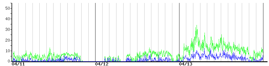 image graph