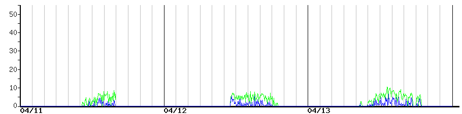 image graph