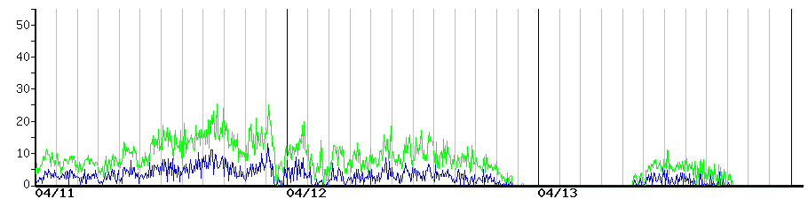 image graph