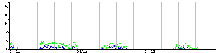image graph