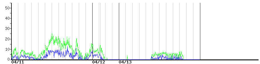 image graph