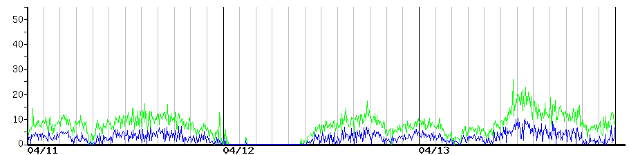 image graph