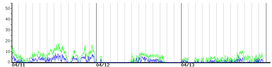 image graph