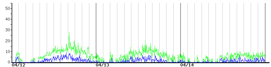 image graph